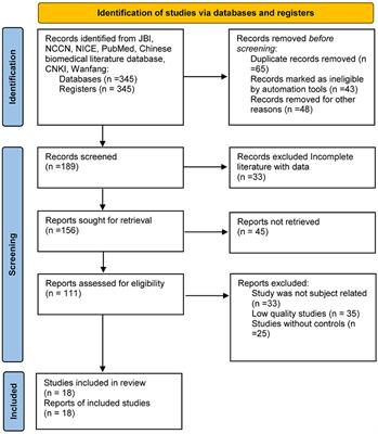 The Best Evidence for the Prevention and Management of Lower Extremity Deep Venous Thrombosis After Gynecological Malignant Tumor Surgery: A Systematic Review and Network Meta-Analysis